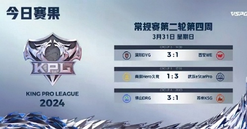 2024王者荣耀kpl春季赛day31谁赢了 2024王者荣耀kpl春季赛day31赛果